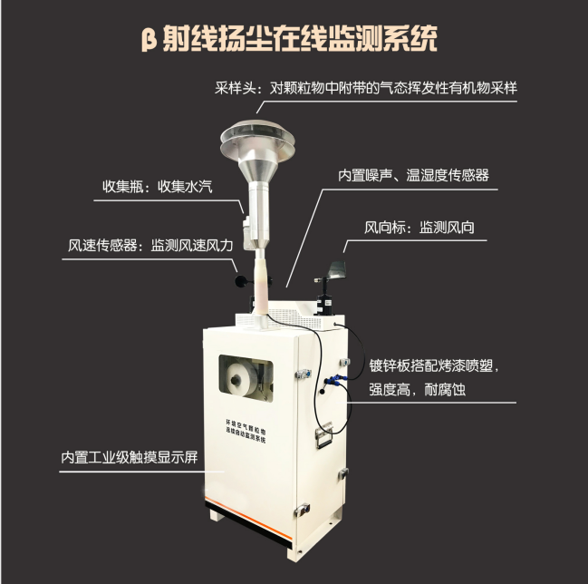 室外顆粒物監測儀如何利用β射線法監管揚塵？